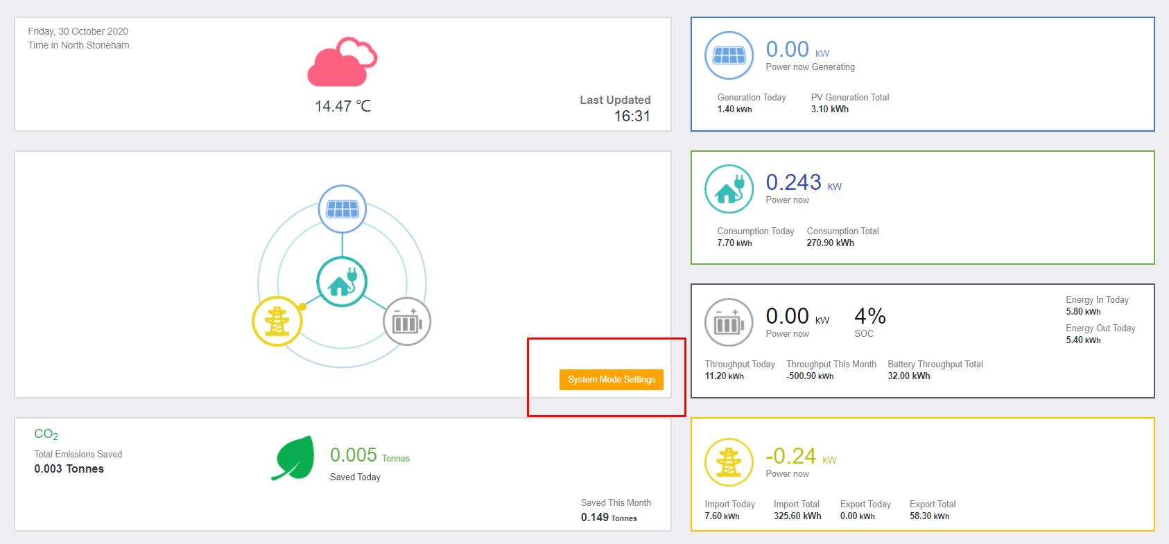 GivEnergy Monitoring